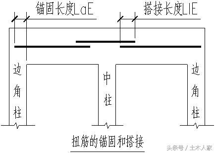 梁寬度